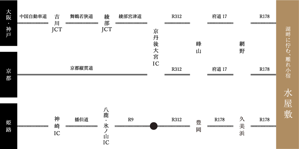 交通手段がお車の場合：大阪・神戸、京都、姫路から水屋敷までの経路